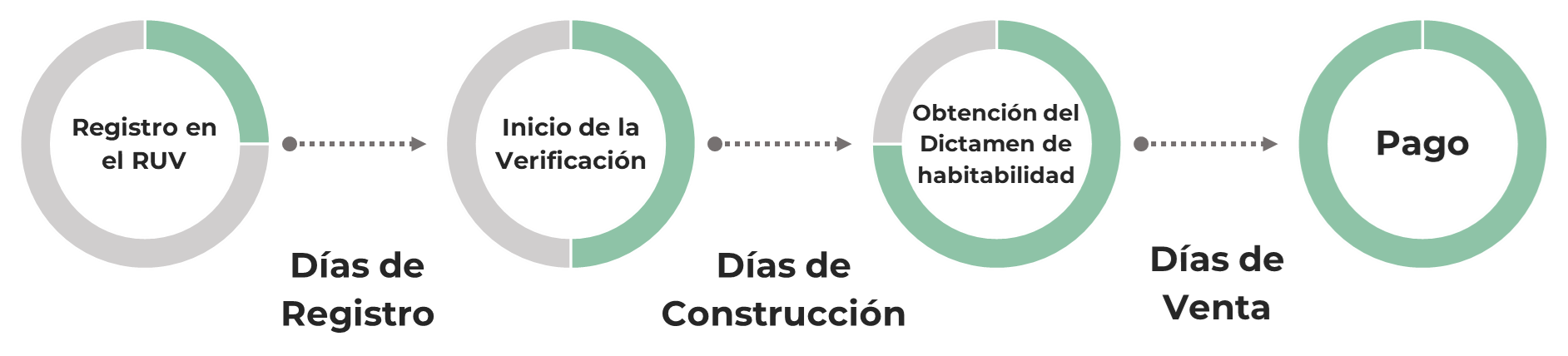 Días_inventario_esquema
